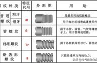 电动套丝机操作视频（电动套丝机详细教程）