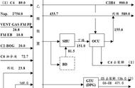 乙烷制乙烯工艺流程图（乙烷制乙烯的优缺点）