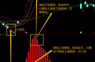 捕捞指标详解图解（水产指标公式大全）