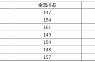 河北师范大学在当地认可度（河北师范大学排行）