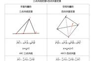 三点共线和四点共面是什么意思（怎么判定三点共线和四点共面）