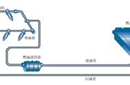 换汽车油泵后油泵噪音大怎么回事（换了油泵之后声音就变大怎么解决）