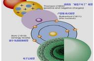 原子运动方式有几种（原子运动对应的能量）