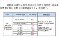 一张图看懂thc费用（thc费用在发货港和收货港都收吗）