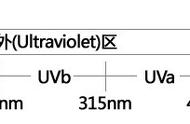 uv镜什么东西最好（uv镜好的和普通的有啥区别）