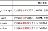 html列表怎么并排（html怎么让两个内容并排）