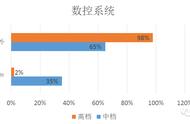 数控车床操作有哪些危害（操作数控车床对身体有危害吗）