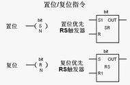 西门子复位优先指令（西门子洗衣机e21复位指令）