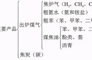 如何使火焰温度达到2000（怎么使火焰温度达到2000摄氏度）