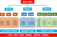 房地产渠道经理怎么做（如何做一个合格的房地产渠道专员）