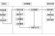 金蝶软件中购款金额怎么不出现（金蝶怎么查应收款明细）