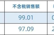 小规模纳税人开具3%专用发票（小规模纳税人开具3%增值税专用发票）