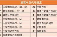 c1驾考快到期了能换c2吗（考驾照c1要到期了转c2能不能延期）