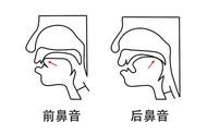 普通话证后鼻韵母共有几个（普通话前鼻韵母和后鼻韵母练习）
