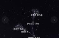 12个星座都长什么样（12个星座全部的特点）