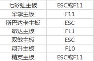 华硕主板怎么设置硬盘启动不了（华硕主板硬盘启动设置）