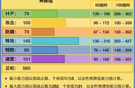 雷电云如何才能变成灵兽形态（雷电云灵兽怎么培养）