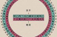 天干地支纪年法为什么是60年（天干地支纪年法是排列还是组合）