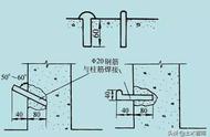 ds3水准仪结构名称图解（DS3水准仪操作部件名称和作用）