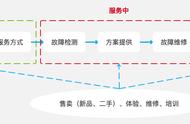 平衡车出现踏板故障怎么办（平衡车常见故障排查解决方法）