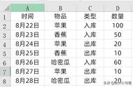 销售出入库表格模板（销售外出登记表模板）