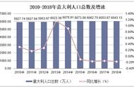 意大利的人口构成（意大利人口排行榜）