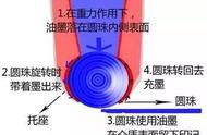 圆珠笔断水了怎么办最有效办法（圆珠笔出水断断续续怎么办）