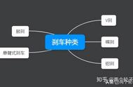 油压碟刹空捏怎么解决（自行车油压碟刹图解）