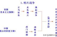 日本明治维新思维导图（日本大化改新和明治维新思维导图）