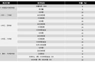 小学1000米体测成绩标准（小学体测100米最佳成绩）