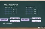 三种经纬度坐标系（经纬度一般是哪个坐标系）