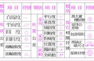 cad制图如何标注两种形位公差（cad怎样标注形位公差的基准符号）