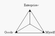 什么叫服务营销三角形（什么叫三角形数）