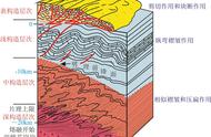 地质构造包括哪几方面（地质构造有什么重点内容）
