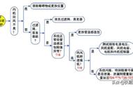 格力空调e2解决方法图（格力空调e2通病维修方法）