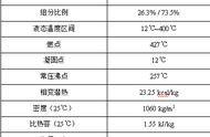 太阳能的介质是啥（太阳能介质管接反了）