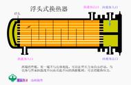 板式热交换器工作原理示意图（板式热交换器各部件名称）