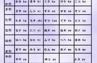 日语五十音图记忆方法视频（日语的五十音图如何记忆）