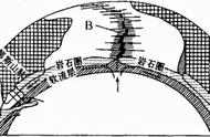 板块构造学说内容大全（板块构造学说记忆口诀）