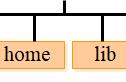 linux 最常用命令详解（linux常用命令及用法实例）