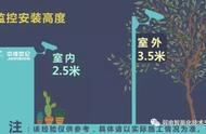 中维世纪摄像头怎样连接电脑（中维世纪摄像头设置方法）