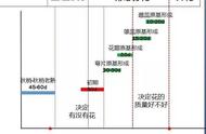 柑橘花芽分化什么时间打最好（柑橘花芽分化打什么药）