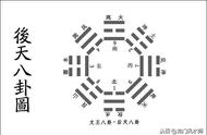 八卦算卦公式大全（用八卦怎么算卦）