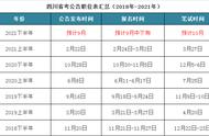 四川公务员下半年考试时间（四川公务员考试时间表2022年）