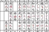 学习日语的常用方法（日语学习）