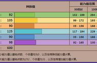 三首龙和斧头龙哪个好（回龙和正龙哪个大）