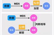 数字签名的原理图解（广泛使用的数字签名方法）