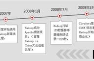 hadoop 能做什么（hadoop可以用来干嘛的）