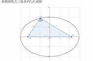 焦点三角形公式推导（焦点三角形的常见结论及推导）