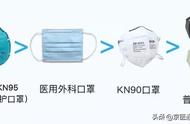 一般的普通口罩有防护作用吗（1类防护口罩有用吗）